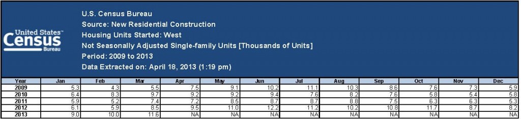 SeriesReport-201304181319
