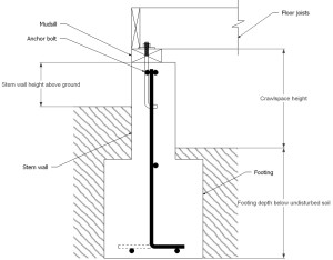 Concrete foundation estimator