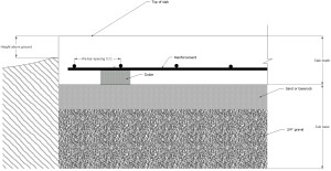 Concrete foundation estimator