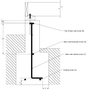 Concrete foundation estimator