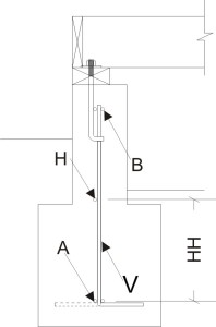 Concrete foundation estimator