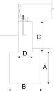 Concrete foundation estimator
