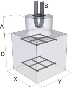 Concrete foundation estimator