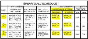 Concrete foundation estimator